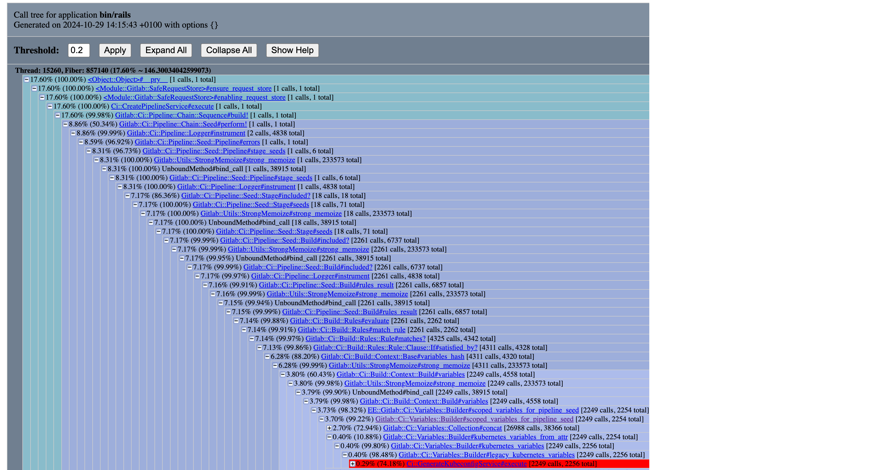 Ruby-prof callstack report