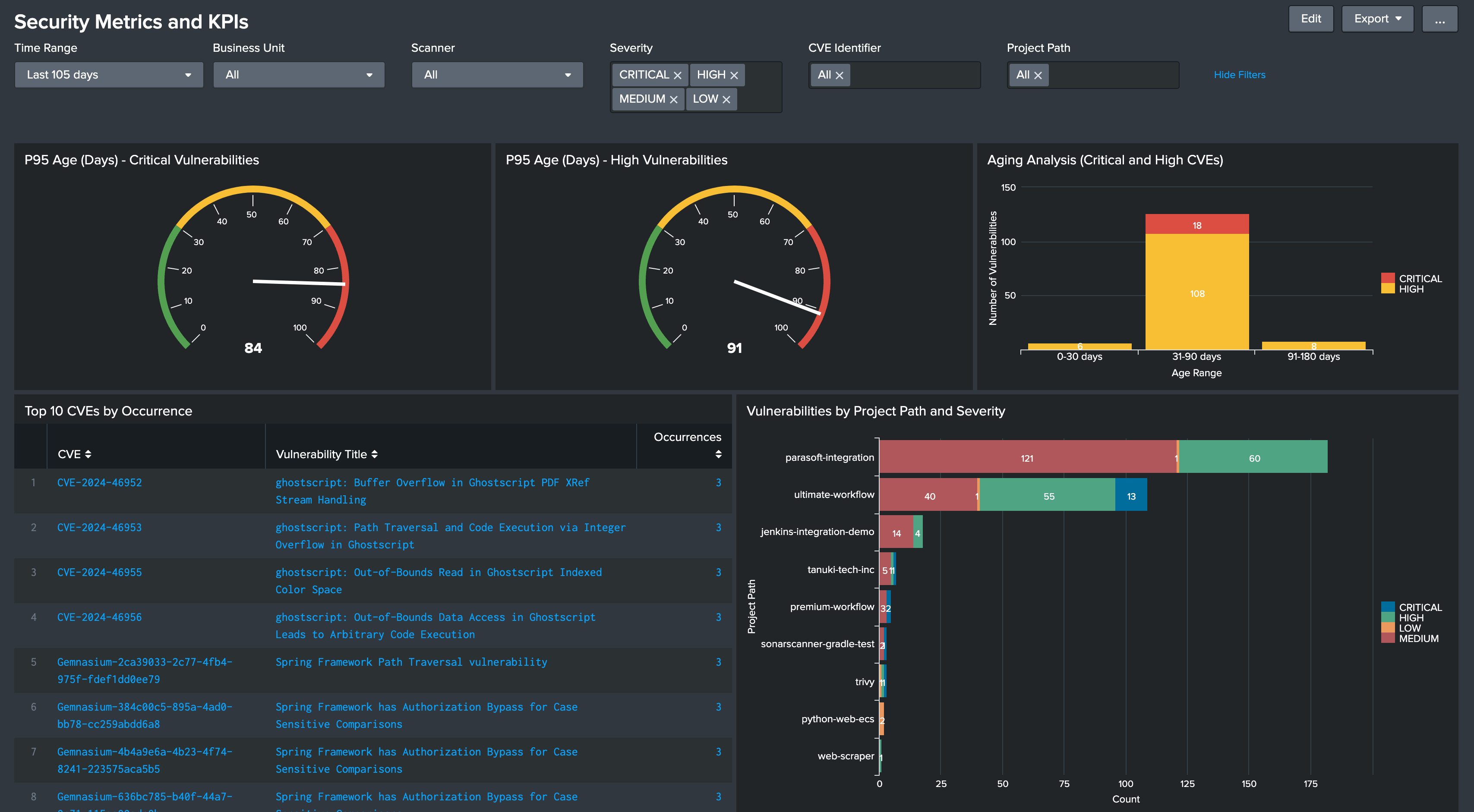 Security Metrics and KPIs