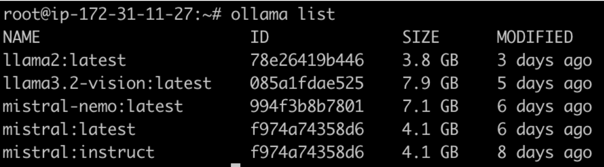 Installed Model List in Ollama