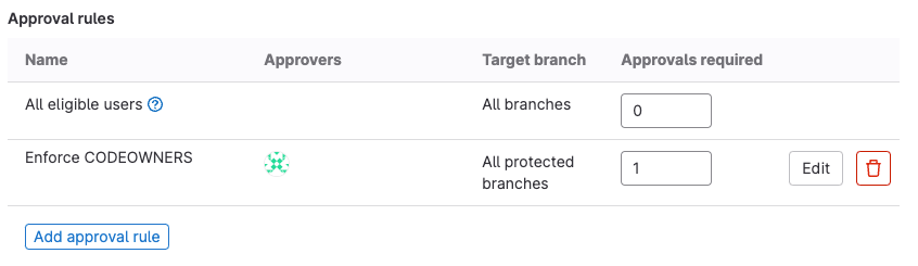 New approval rule in place